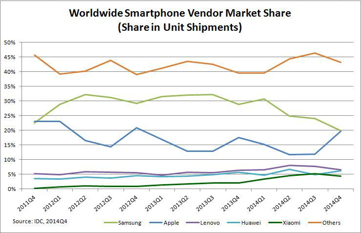 market share competition